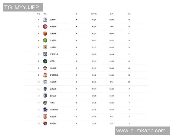 泰山小将齐千程亮相赛前发布会进入本轮中超比赛名单引关注 泰山小将齐千程亮相赛前发布会进入本轮中超比赛名单引关注